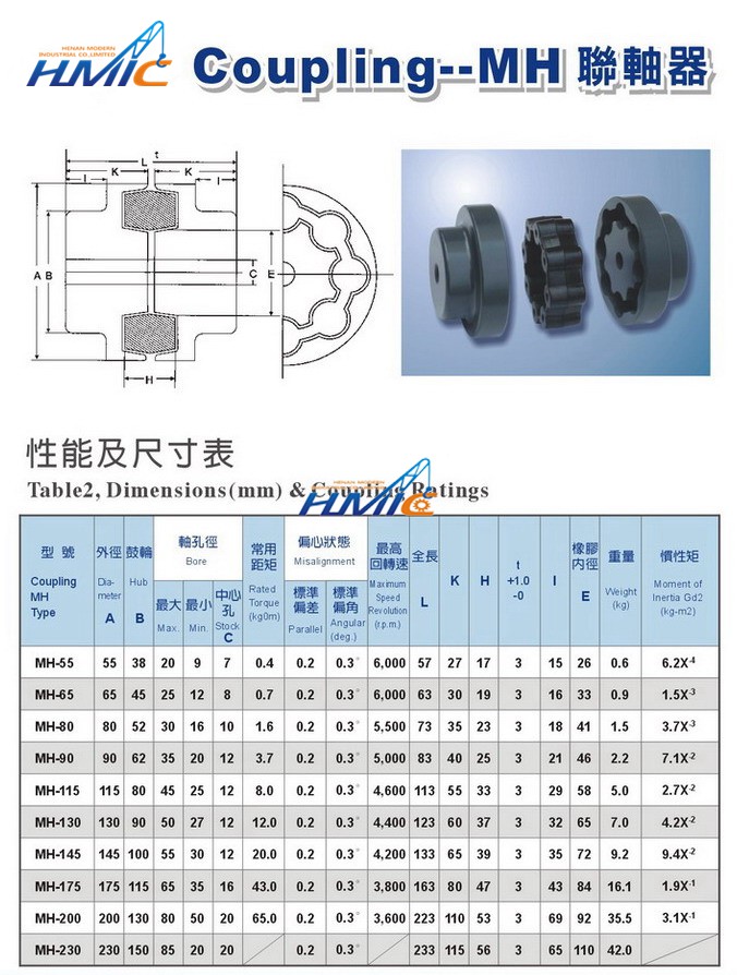 焦作制動(dòng)器，聯(lián)軸器，皮帶輪，托輥，電動(dòng)滾動(dòng)，輸送帶